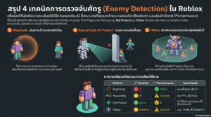 Roblox Studio Enemy Detection