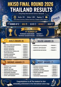HKICO Final 2025–2026 Results Online Exam